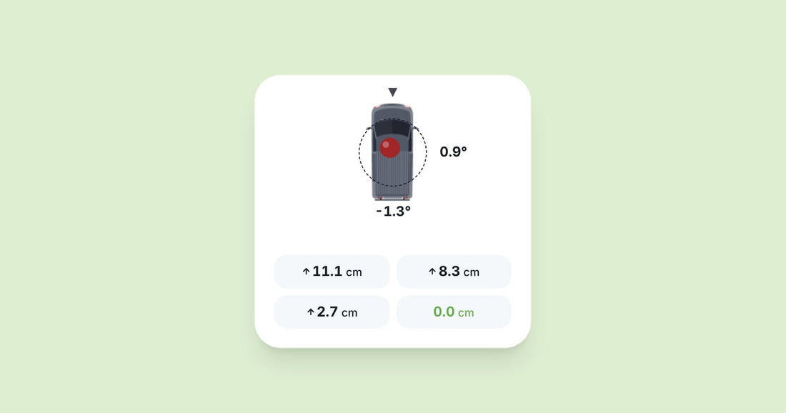 Widget Wohnmobil-Lage mit Neigung und Keilhöhe für jedes Rad
