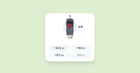 Widget Wohnmobil-Lage mit Neigung und Keilhöhe für jedes Rad