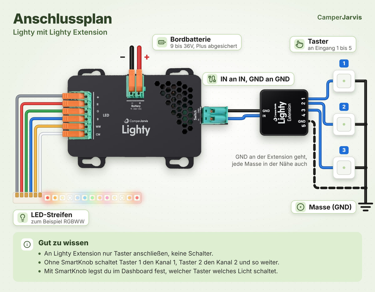 Anschlussplan Lighty mit Lighty Extension: Batterie, LED-Streifen, IN an IN, GND an GND, Taster an 1 bis 5 und Masse