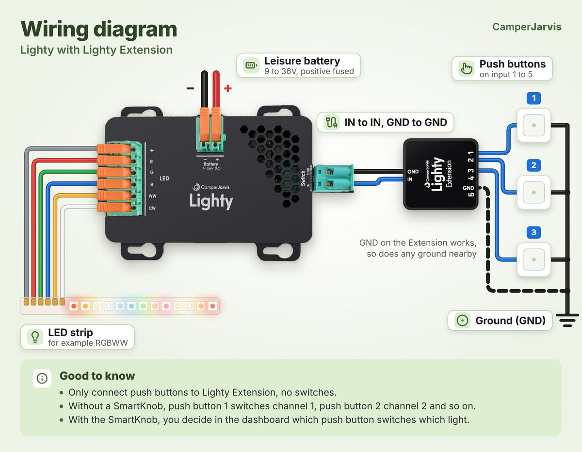 Wiring diagram Lighty with Lighty Extension: battery, LED strip, IN to IN, GND to GND, push buttons on 1 to 5 and ground